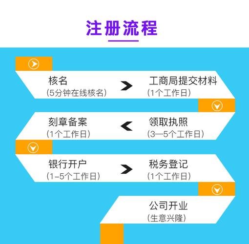 海珠区做账广州公司专业代理记账报税做账申报纳税升级一般纳税人