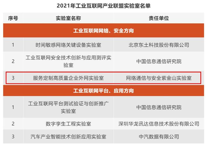 紫金山实验室成功申报工业互联网产业联盟实验室