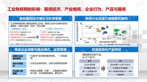 智慧工厂工业物联网建设综合解决方案.ppt