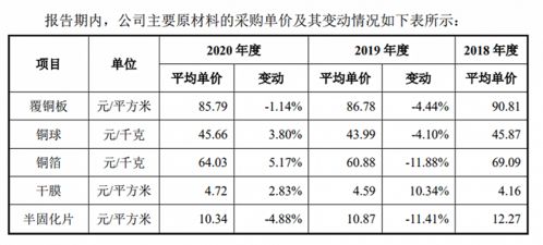 pcb企业满坤科技ipo 11处房屋建筑8处用于抵押贷款,产品单一客户集中度高