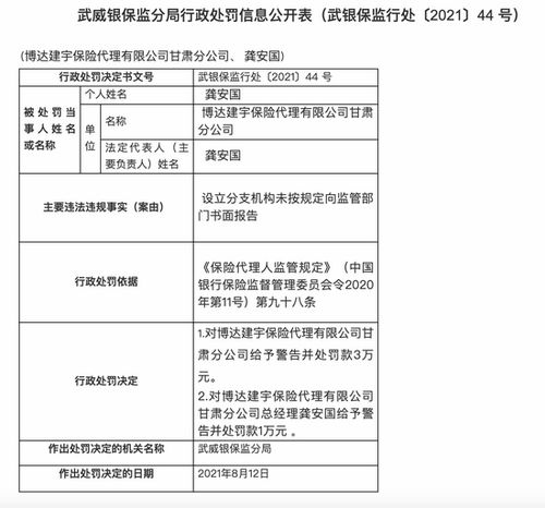 博达建宇保险代理甘肃分公司被罚3万 设立分支机构未向监管部门报告