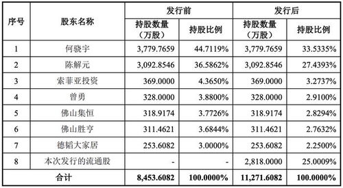 广东图特股份ipo终止 原计划募资约7亿元,索菲亚为其股东 客户