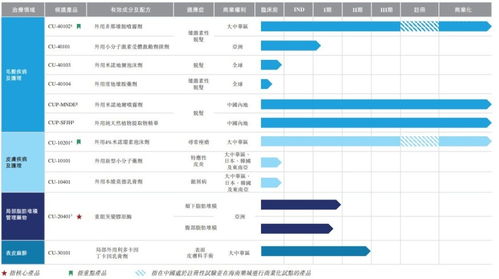 新股消息 植发公司科笛集团二次递表港交所主板 已建立广泛产品组合