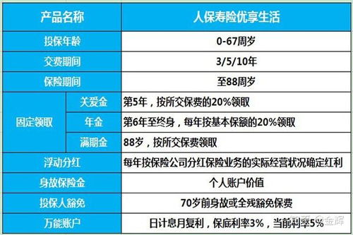 2019保险开门红产品大盘点 持续更新中...