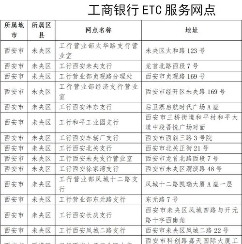 西安车主注意 这张卡明年4月将暂停使用 逾期未更换将影响出行