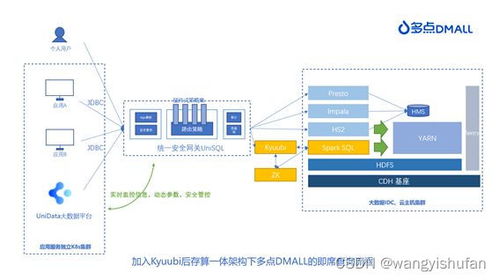 多点dmall apache kyuubi 构建统一sql proxy探索实践